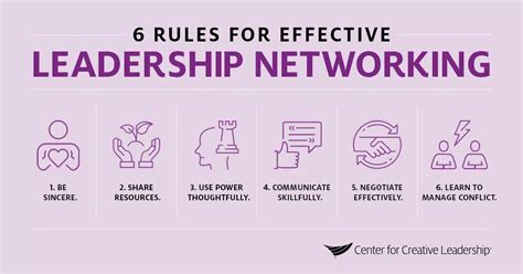 This differs from "how" things are done or where they are done. . The capability leadership networking is listed under which of the following